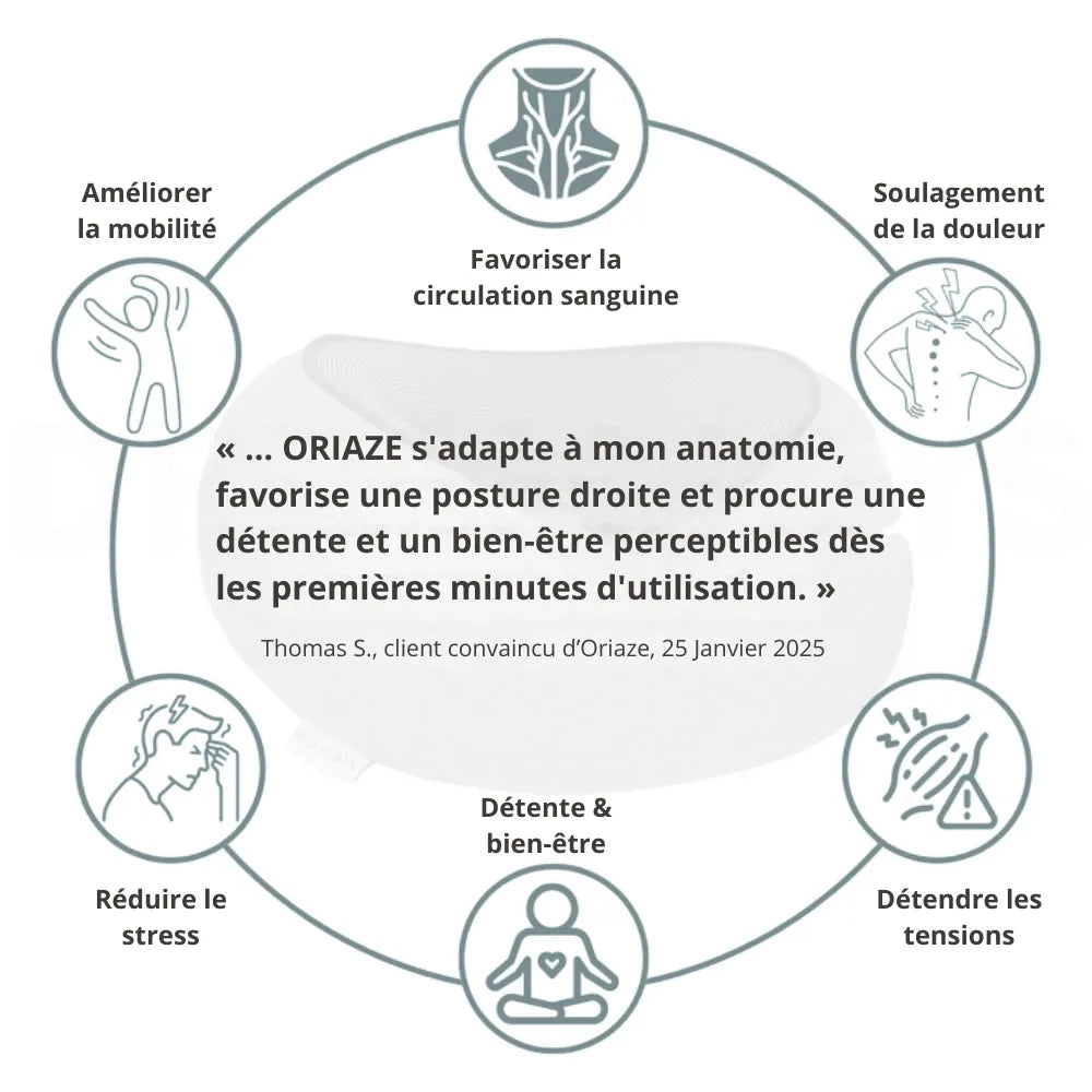 Oriaze™ - L'oreiller de voyage