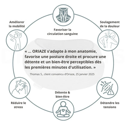 Oriaze™ - L'oreiller de voyage